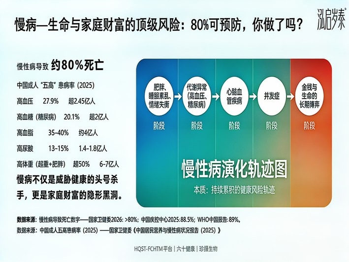 不解决这六大痛点，你家的健康管理，就是在“开盲盒”赌运气？