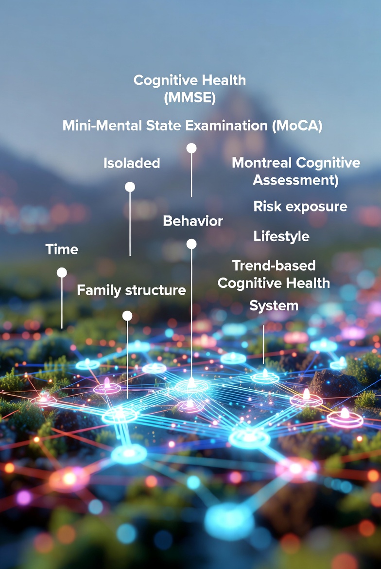 中国为什么需要“趋势型认知评估系统”而不是更多量表