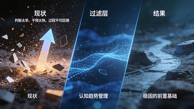 前置管理-趋势趋势管理