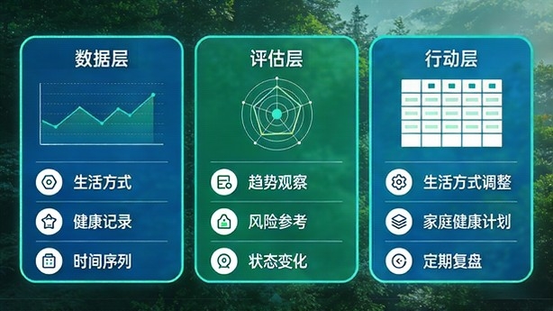 家庭健康风险趋势管理白皮书